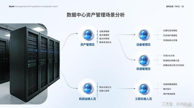 首码磁控 u 位资产管理系统:idc政企机房精细化运维专属解决方案