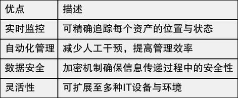 it资产管理系统的物联网应用解析与智能运维剖析 it资产管理系统的物